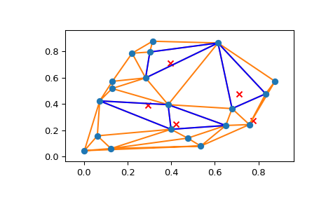 ../../_images/scipy-spatial-tsearch-1.png