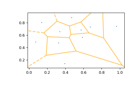 ../../_images/scipy-spatial-voronoi_plot_2d-1_01.png