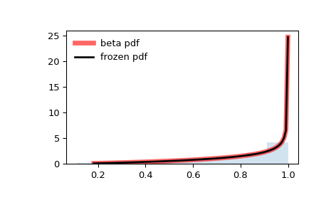 ../../_images/scipy-stats-beta-1.png