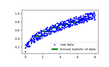 ../../_images/scipy-stats-binned_statistic-1_00.png