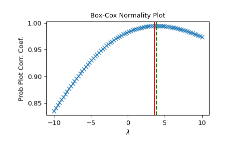 ../../_images/scipy-stats-boxcox_normmax-1_00_00.png