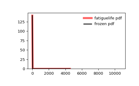 ../../_images/scipy-stats-fatiguelife-1.png