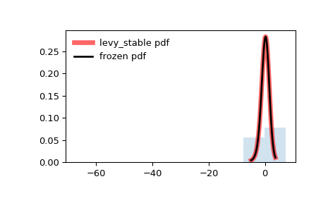 ../../_images/scipy-stats-levy_stable-1.png