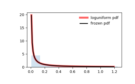 ../../_images/scipy-stats-loguniform-1_00_00.png