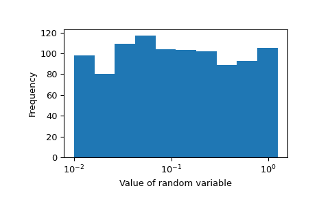 ../../_images/scipy-stats-loguniform-1_01_00.png