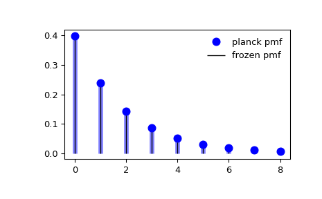 ../../_images/scipy-stats-planck-1_00_00.png