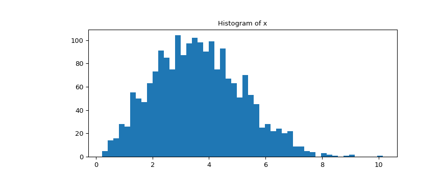 ../../_images/scipy-stats-ppcc_plot-1_00_00.png