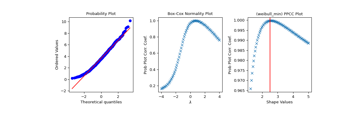 ../../_images/scipy-stats-ppcc_plot-1_01_00.png