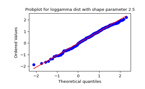 ../../_images/scipy-stats-probplot-1_01.png