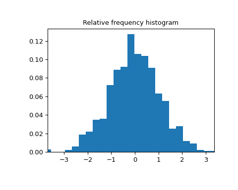 ../../_images/scipy-stats-relfreq-1.png