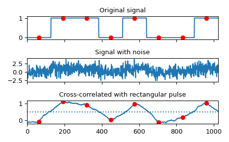../../_images/scipy-signal-correlate-1_00_00.png