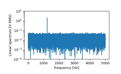 ../../_images/scipy-signal-periodogram-1_01_00.png