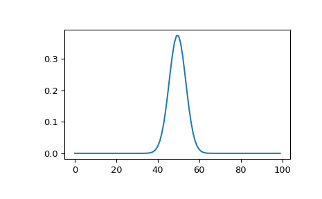 ../../_images/scipy-signal-morlet2-1_00_00.png