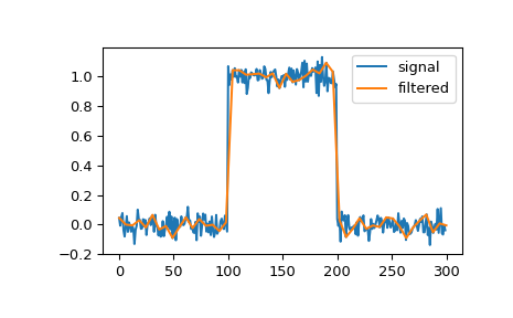 ../../_images/scipy-signal-qspline1d-1.png