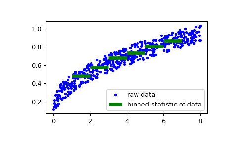 ../../_images/scipy-stats-binned_statistic-1_00.png