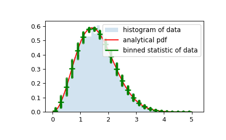 ../../_images/scipy-stats-binned_statistic-1_01.png