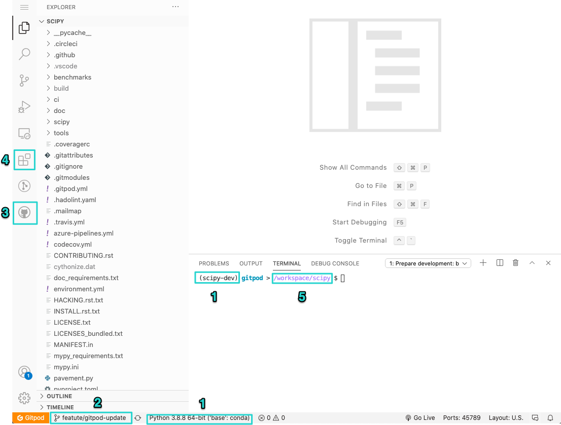 Gitpod workspace showing the VSCode editor - some parts are highlighted: 1- Python interpreter, 2- Git branch, 3- GitHub Pull Requests extension on the side bar 4- VsCode Marketplace 5- Current directory