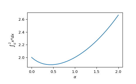 ../../_images/scipy-integrate-quad_vec-1.png