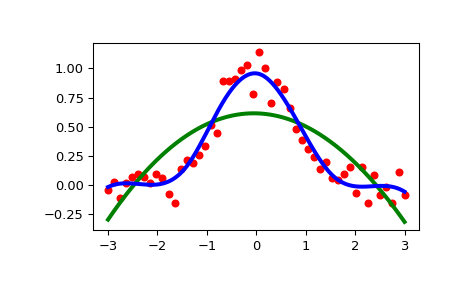 ../../_images/scipy-interpolate-UnivariateSpline-1.png