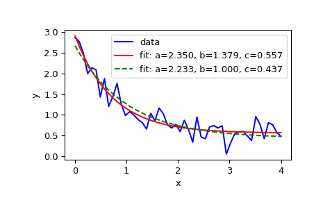 ../../_images/scipy-optimize-curve_fit-1.png