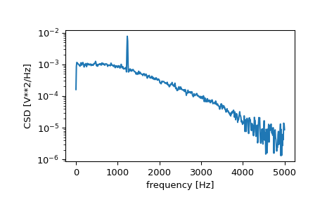 ../../_images/scipy-signal-csd-1.png