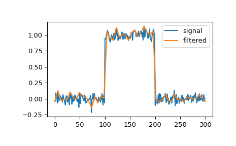 ../../_images/scipy-signal-cspline1d-1.png