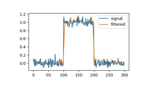 ../../_images/scipy-signal-cspline1d_eval-1.png