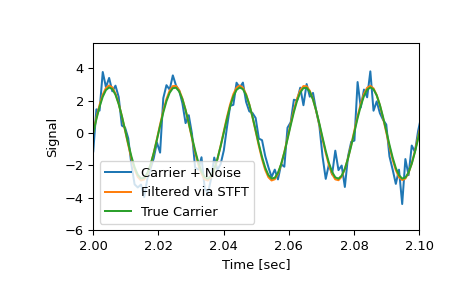 ../../_images/scipy-signal-istft-1_01_00.png