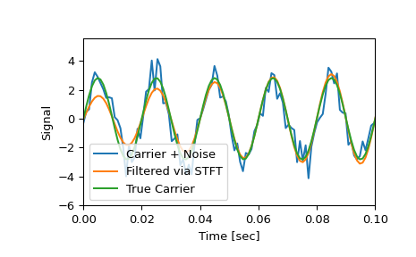 ../../_images/scipy-signal-istft-1_02_00.png