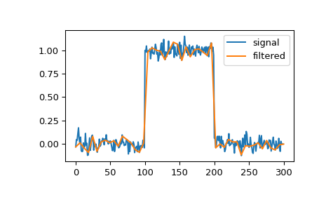 ../../_images/scipy-signal-qspline1d-1.png