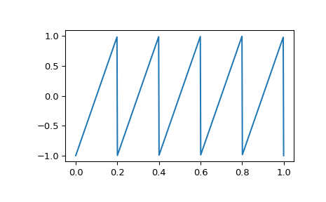 ../../_images/scipy-signal-sawtooth-1.png