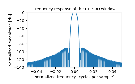 ../../_images/scipy-signal-windows-general_cosine-1_01.png