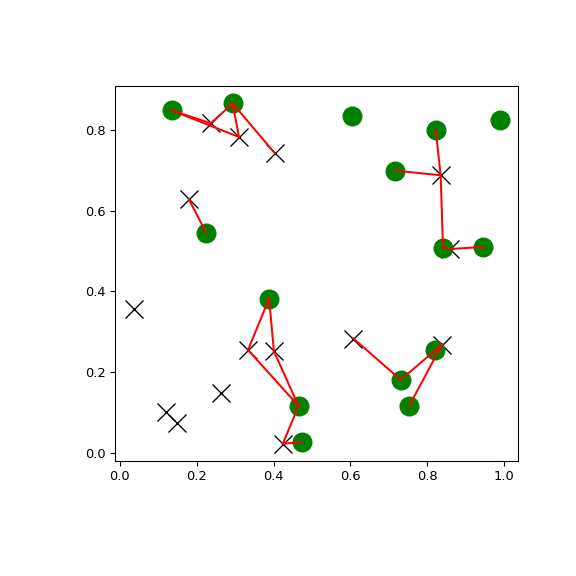 ../../_images/scipy-spatial-cKDTree-query_ball_tree-1.png