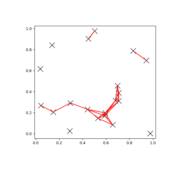 ../../_images/scipy-spatial-cKDTree-query_pairs-1.png