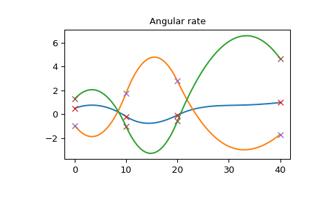 ../../_images/scipy-spatial-transform-RotationSpline-1_01_00.png