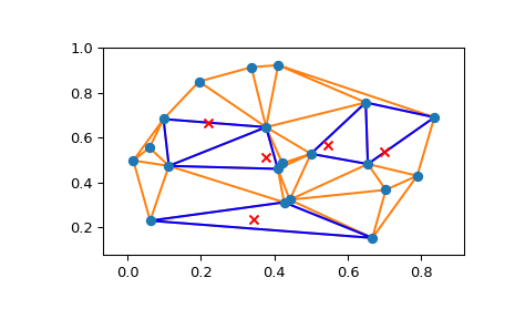 ../../_images/scipy-spatial-tsearch-1.png