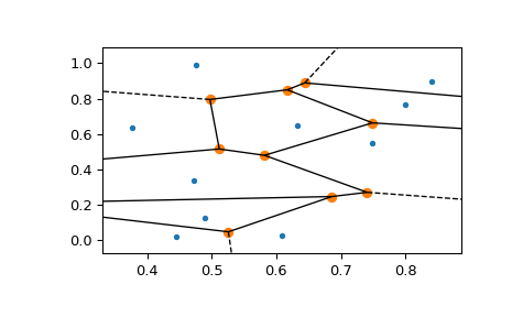 ../../_images/scipy-spatial-voronoi_plot_2d-1_00.png