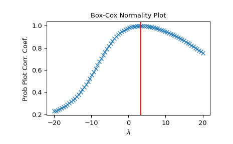 ../../_images/scipy-stats-boxcox_normplot-1.png