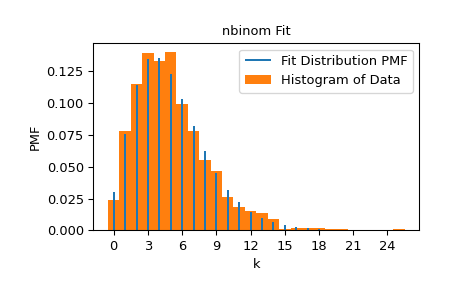 ../../_images/scipy-stats-fit-1_00_00.png