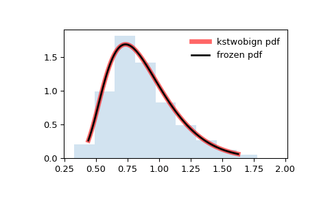 ../../_images/scipy-stats-kstwobign-1.png