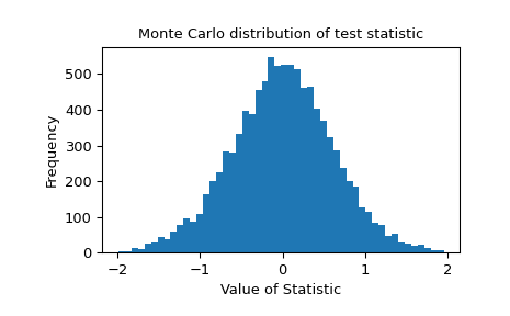 ../../_images/scipy-stats-monte_carlo_test-1.png