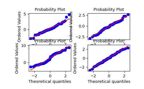 ../../_images/scipy-stats-probplot-1_00.png