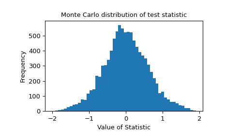 ../../_images/scipy-stats-monte_carlo_test-1.png