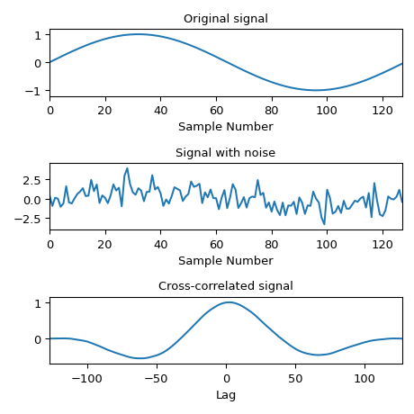 ../../_images/scipy-signal-correlate-1_01_00.png