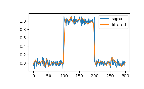 ../../_images/scipy-signal-cspline1d-1.png