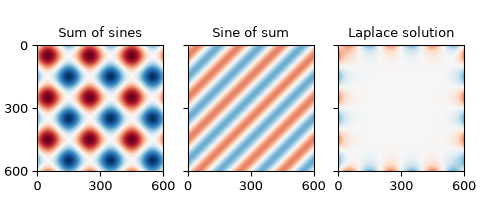 "A visual comparison of the functions given above"