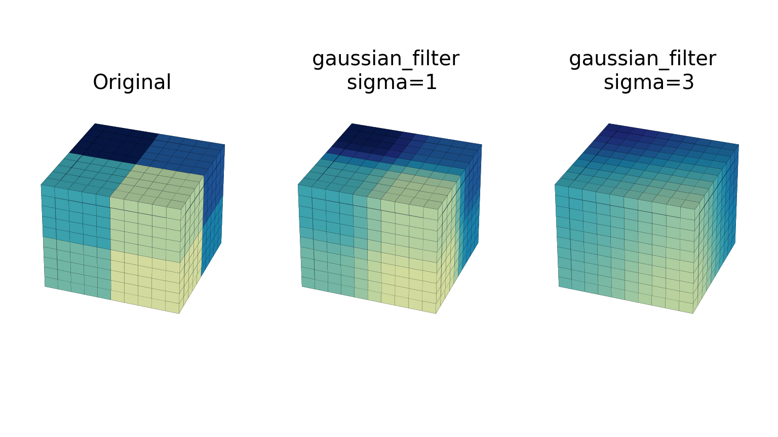 ../_images/gaussian_filter_plot1.png