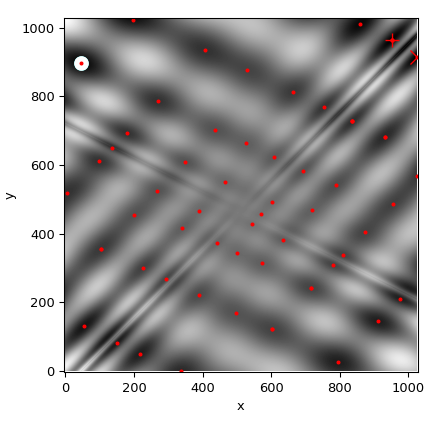 "This X-Y plot is a heatmap with the Z value denoted with the lowest points as black and the highest values as white. The image resembles a chess board rotated 45 degrees but heavily smoothed. A red dot is located at many of the minima on the grid resulting from the SHGO optimizer. SHGO shows the global minima as a red X in the top right. A local minima found with dual annealing is a white circle marker in the top left. A different local minima found with basinhopping is a yellow marker in the top center. The code is plotting the differential evolution result as a cyan circle, but it is not visible on the plot. At a glance it's not clear which of these valleys is the true global minima."