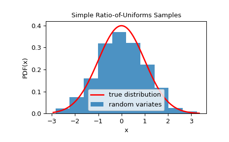 Simple Ratio-Of-Uniforms (Srou) — Scipy V1.11.1 Manual