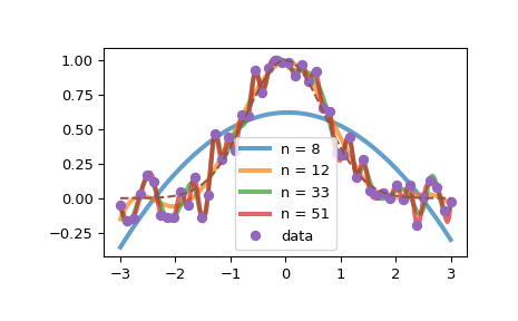 ../../_images/scipy-interpolate-generate_knots-1.png